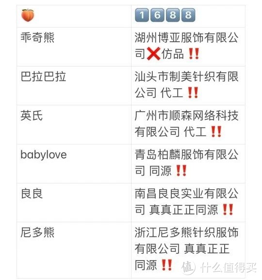 1688同源店童装测评：高性价比购买指南及穿搭分享